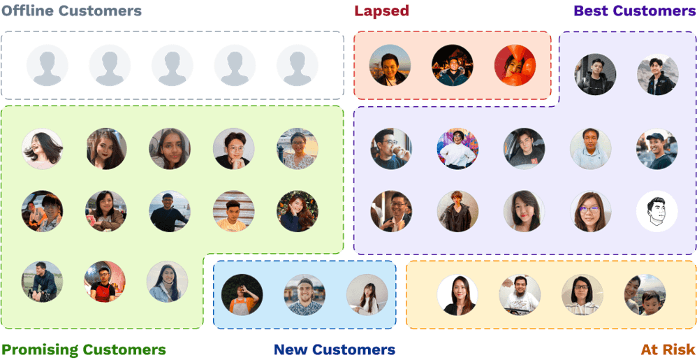 Data segmentation illustration