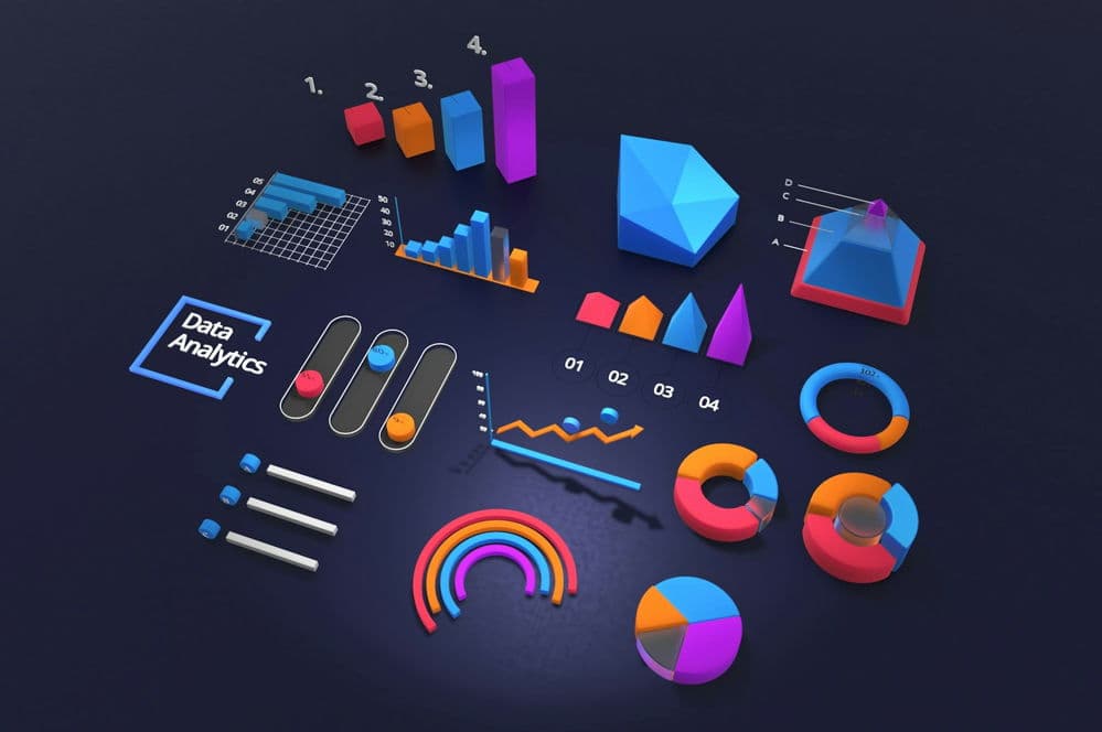 Dashboard showing survey results and trends
