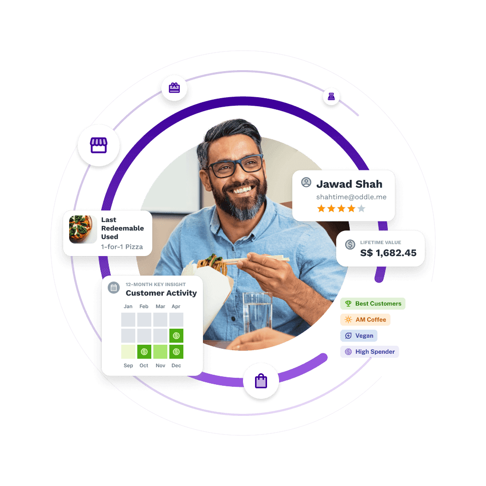 Restaurant CRM & Customer Intelligence Carousel Image