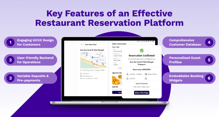 Building blocks of effective restaurant reservation platforms