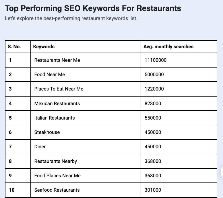 seo-keywords-for-restaurants